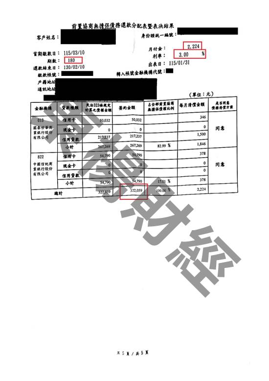 債務更生