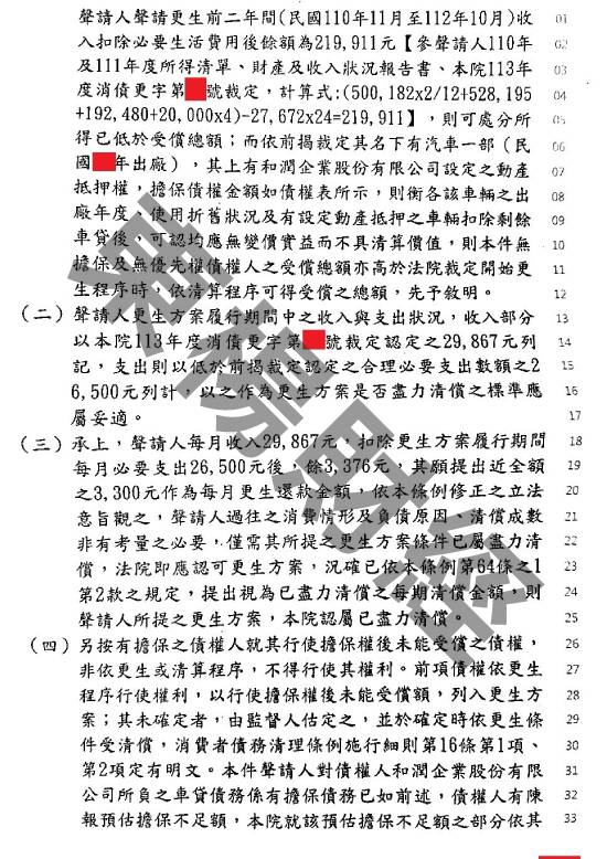 信貸