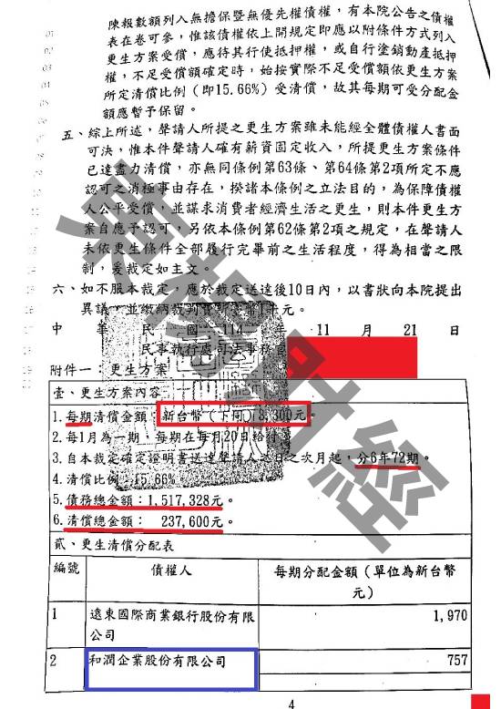 信貸