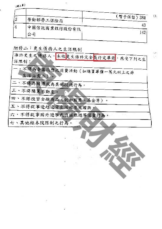 信貸