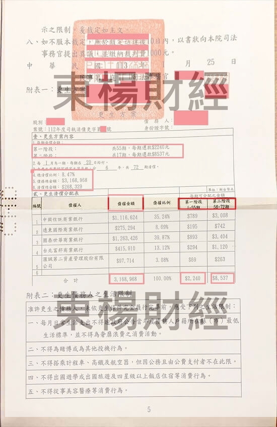 清償 清償