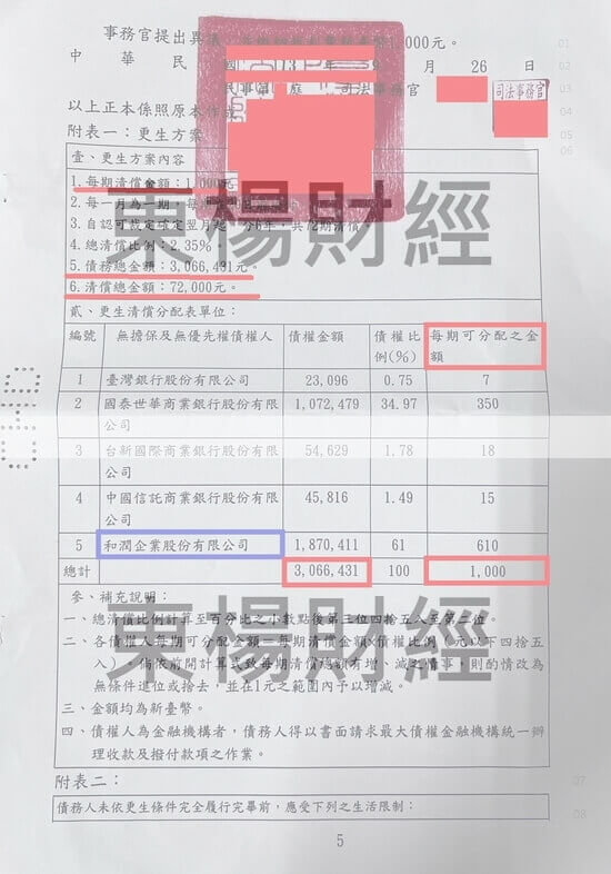 清償 清償