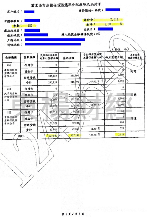 卡債 卡債