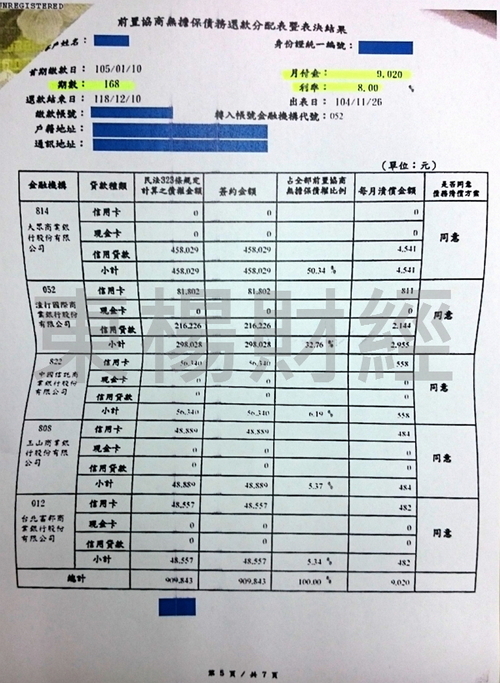 卡債 卡債