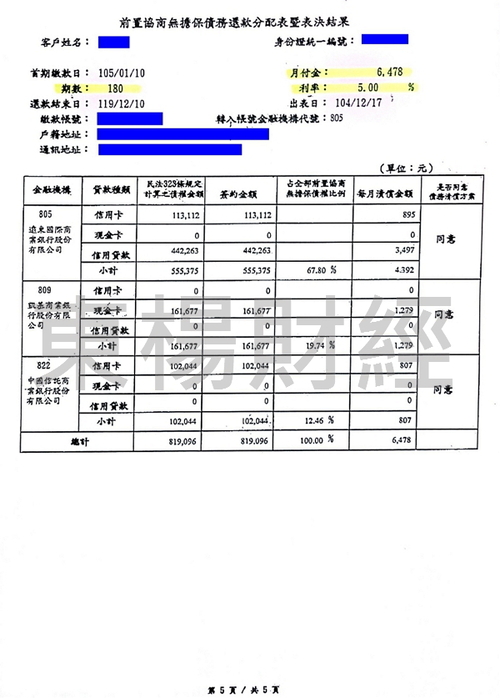 卡債 卡債