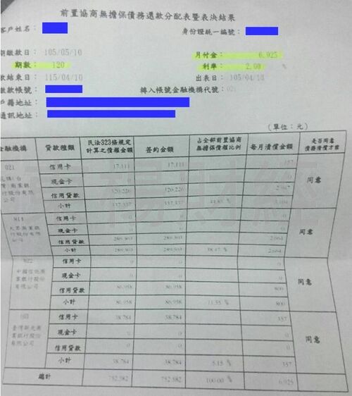 卡債 卡債