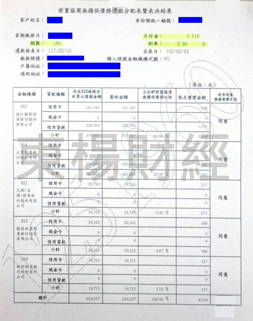 卡債 卡債