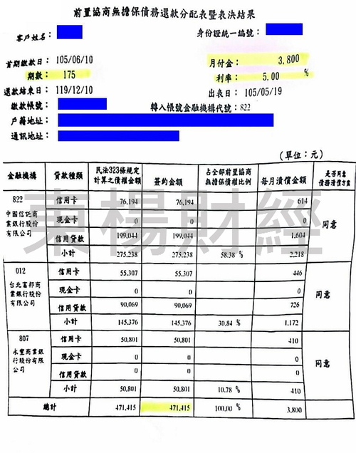 卡債 卡債