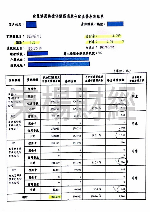 卡債 卡債