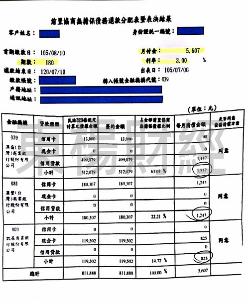 卡債 卡債