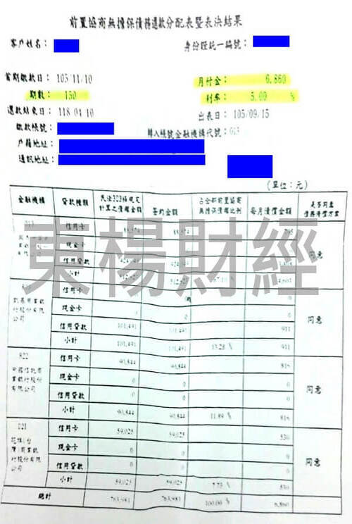 卡債 卡債