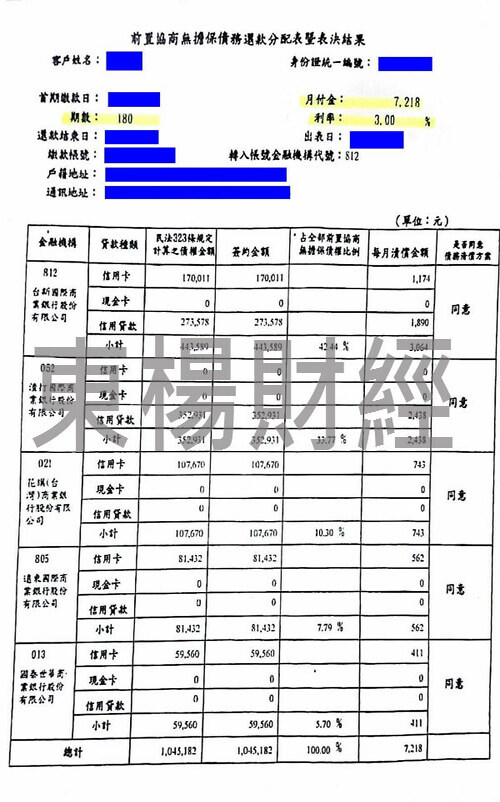 卡債 卡債