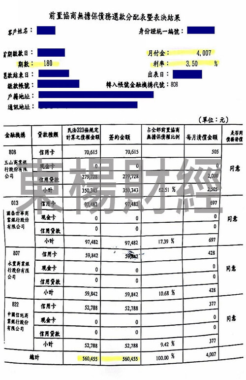 卡債 卡債