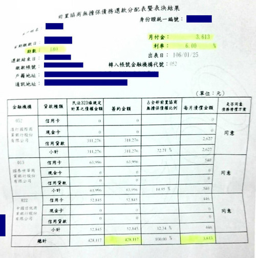 卡債 卡債