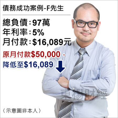 債務成功個案-F先生