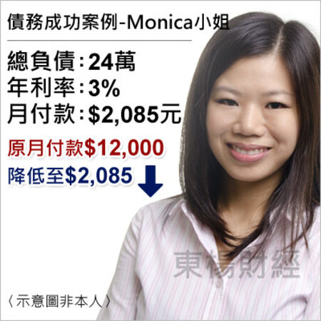 債務成功個案-Monica
