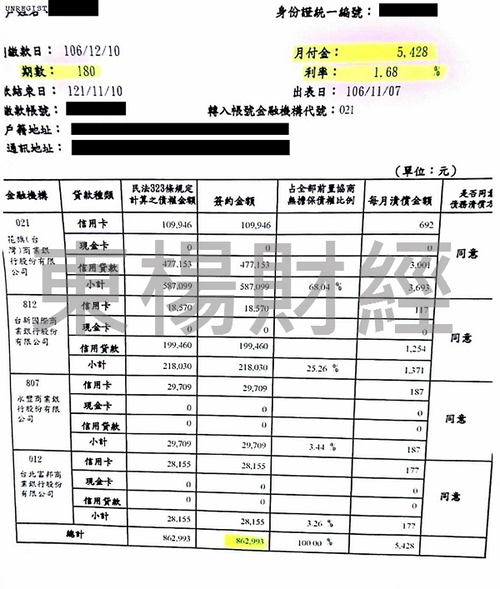卡債 卡債
