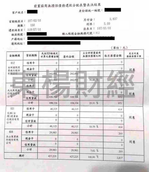 卡債 卡債