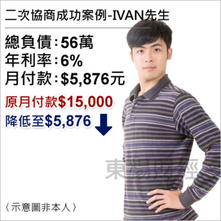 二次協商成功案例-IVAN