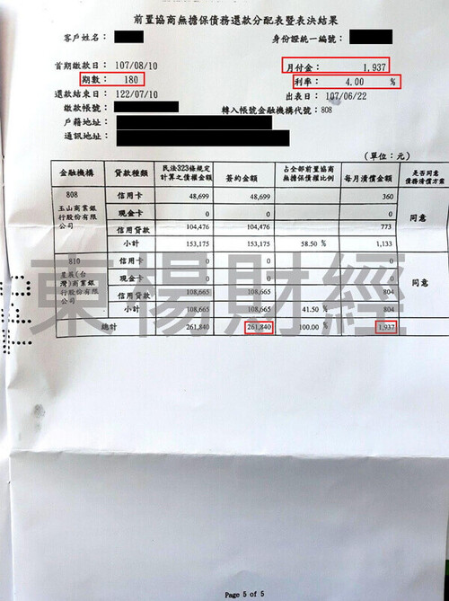 卡債 卡債