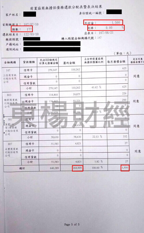 卡債 卡債