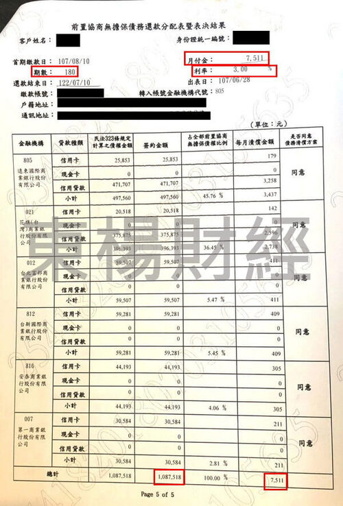 卡債 卡債