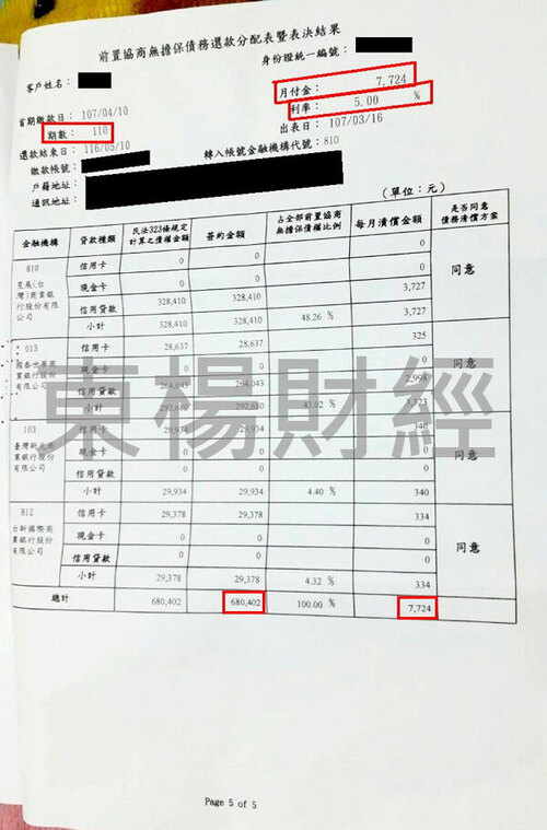 卡債 卡債