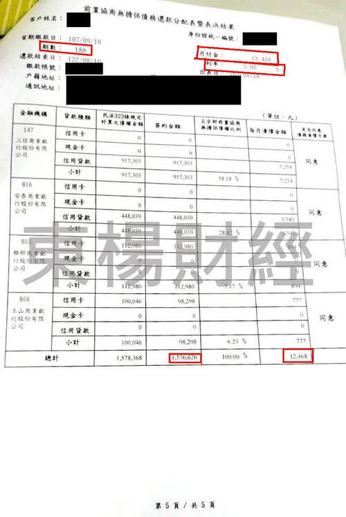 卡債 卡債