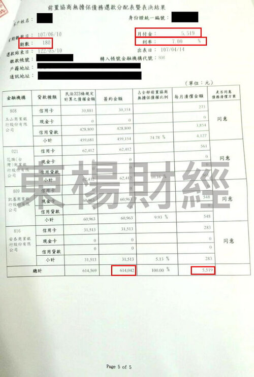 卡債 卡債