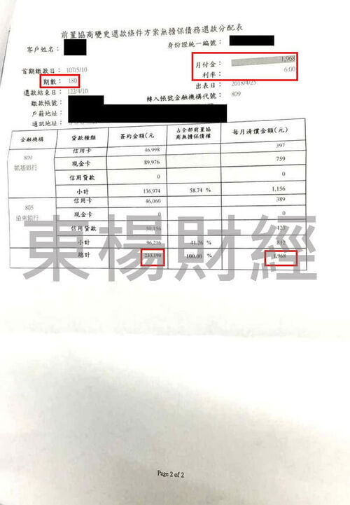 卡債 卡債