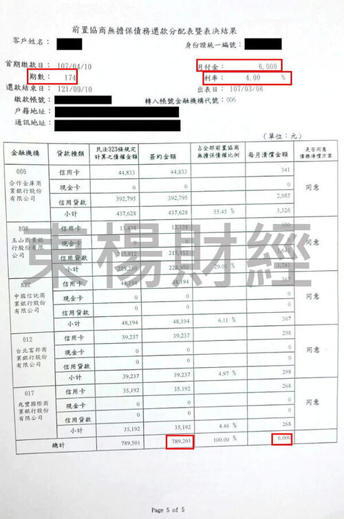 卡債 卡債