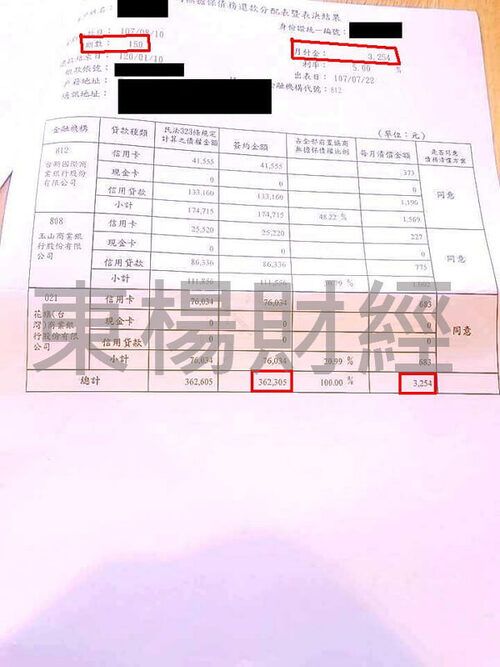 卡債 卡債
