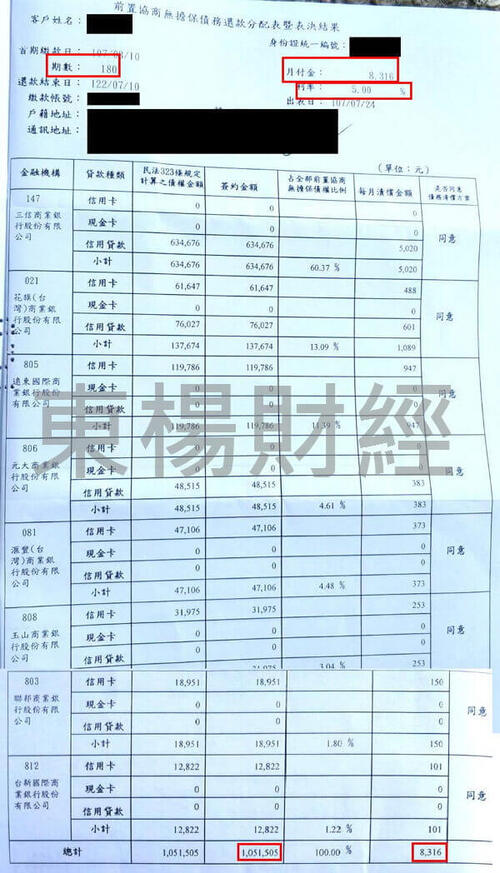 卡債 卡債