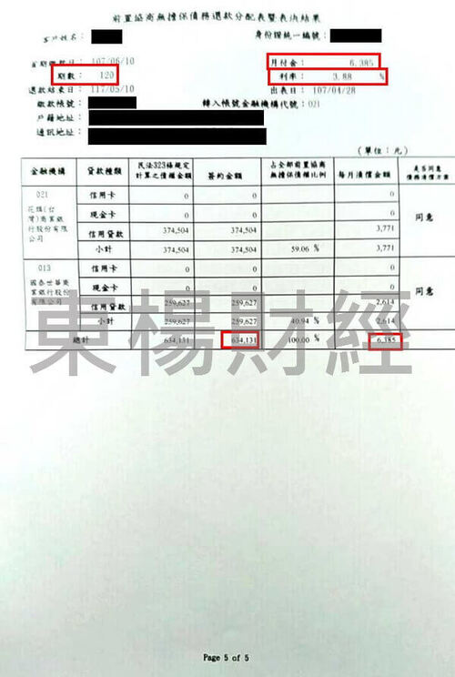 卡債 卡債
