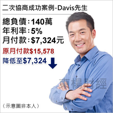 二次協商成功案例-Davis