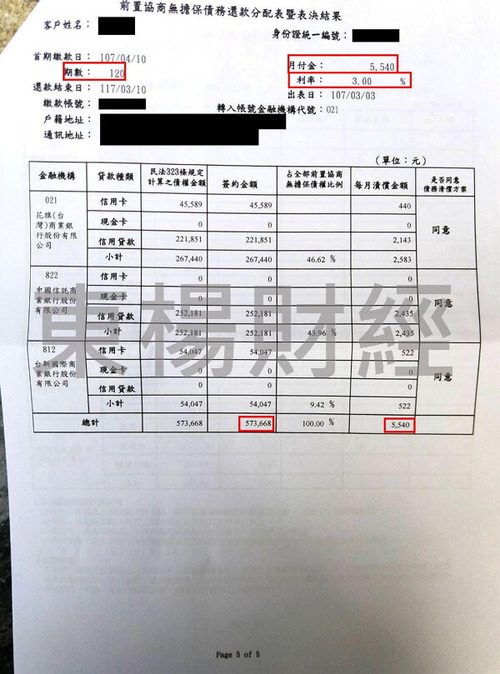 卡債 卡債