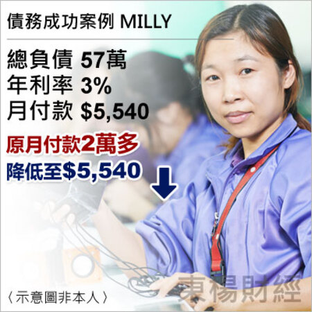 債務成功案例-MILLY