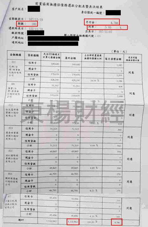 卡債 卡債