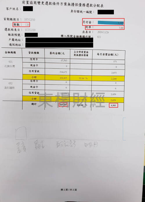 卡債 卡債