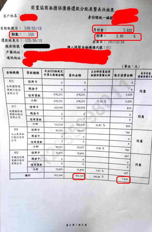 卡債 卡債