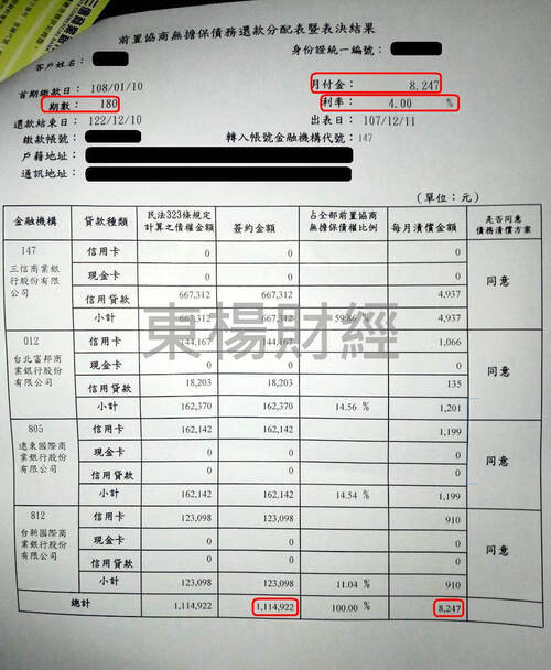 卡債 卡債