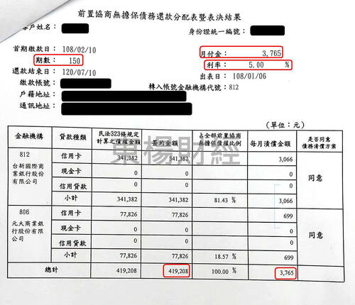 卡債 卡債