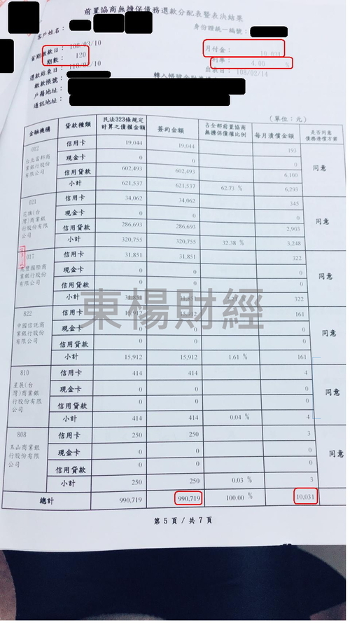 卡債 卡債