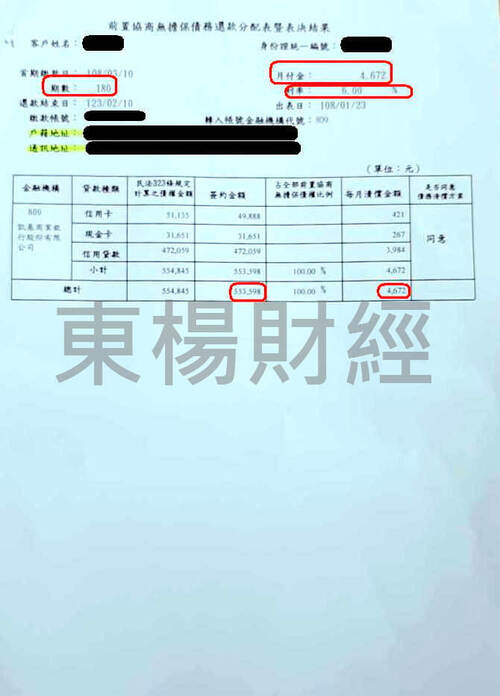 卡債 卡債