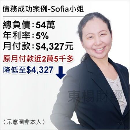 債務成功案例-Sofia