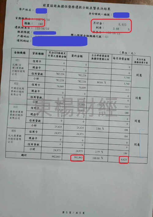 卡債 卡債