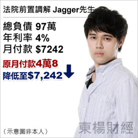債務成功案例-Jagger