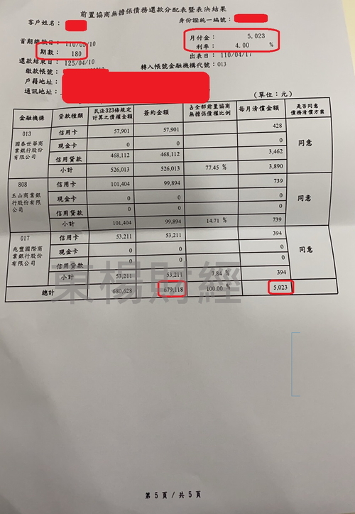 債務成功案例-Chloe 卡債