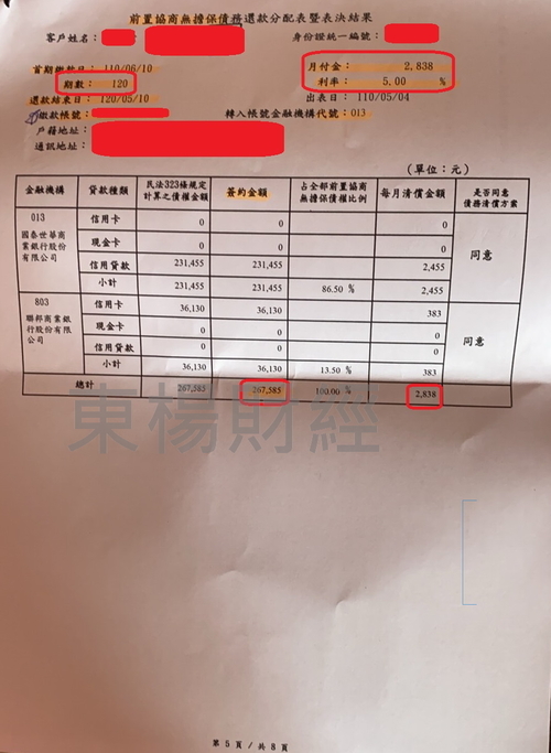 債務成功案例-Max 卡債