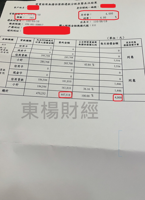 債務成功案例-Eason 卡債
